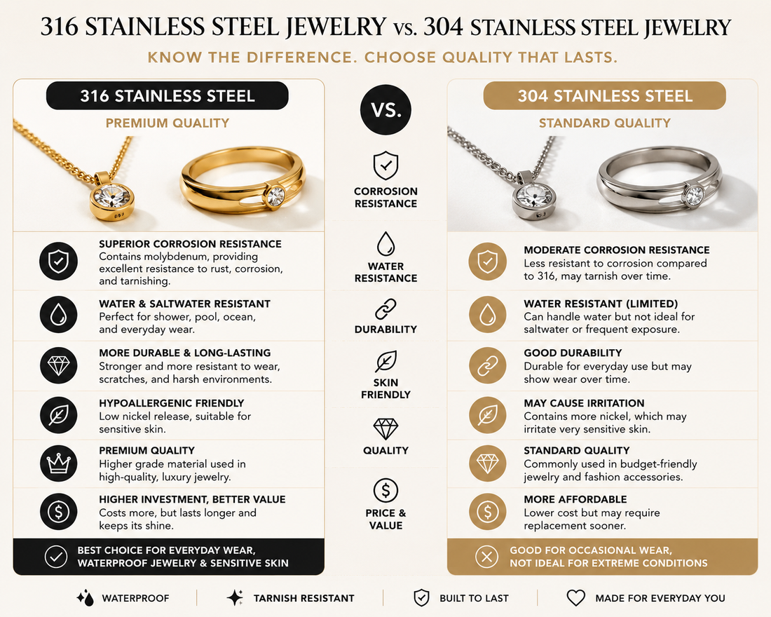 Why 316L Stainless Steel Jewelry Is Better Than Traditional Fashion Jewelry - Diyaana